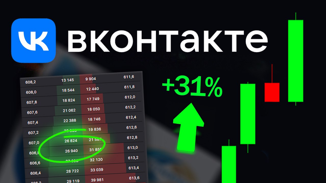 Акция ВКонтакте. Покупать сейчас? Отчет МСФО Выручка +24%.