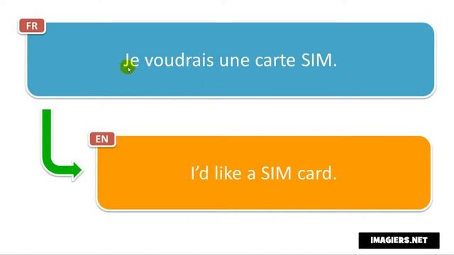 Say It In French = I’d Like A SIM Card