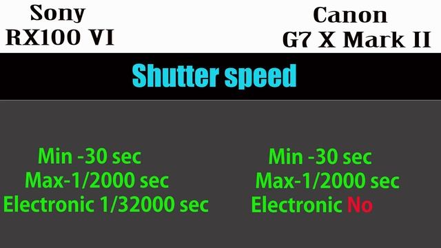 Sony RX100 VI vs Canon G7 X Mark II