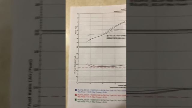 DRZ 400 SM Dyno run. FCR 39, hotcams,  Yosh. exhaust   44.75 hp      30.32 tq
