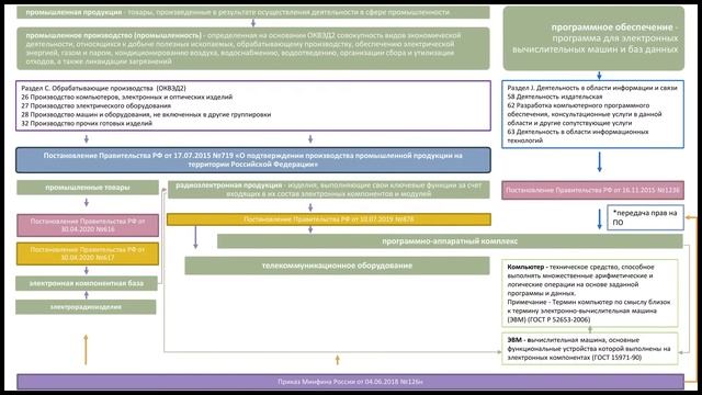 ВКС 30.06.2023