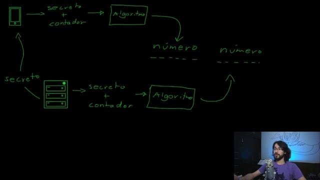 ¿Cómo Conectar Tu APP Con Google Authenticator? | HOTP - TOTP | Autenticación Multifactor