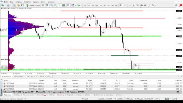 mrScalping-FOREX Два новых проекта