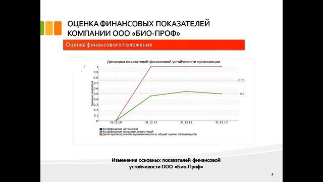 дипломная презентация по финансовому состоянию предприятия