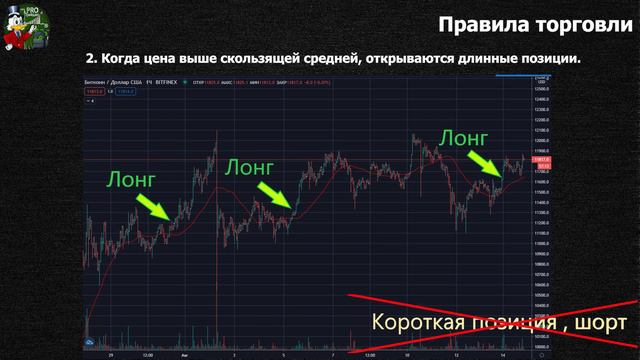 Колесница или сладкая колесница. Стратегия торговли