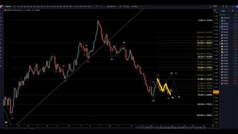GBPUSD Trading Strategy: Latest Forecast and Analysis for November 1, 2023, | FX Pip Collector