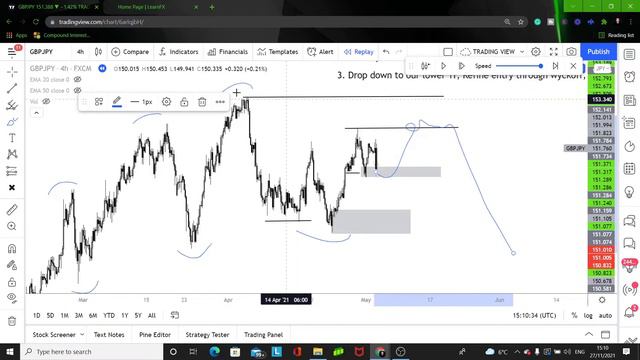 the ONLY 3 rules you need to trade SMART MONEY CONCEPTS