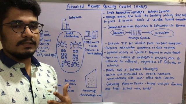 Internet Of Things | Tutorial #9 | IoT Protocols - AMQP