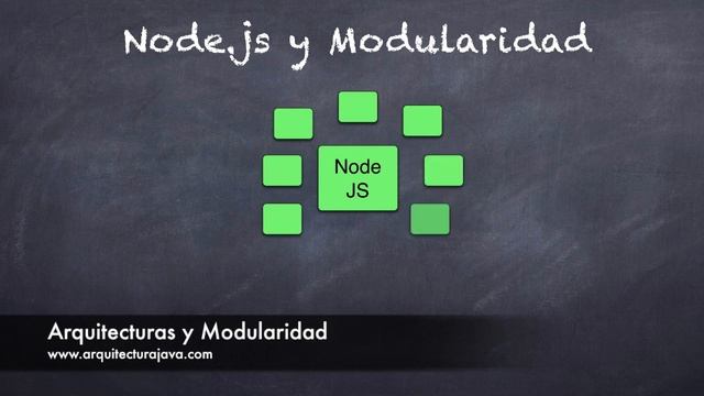 Arquitecturas y Modularidad (Node.js)