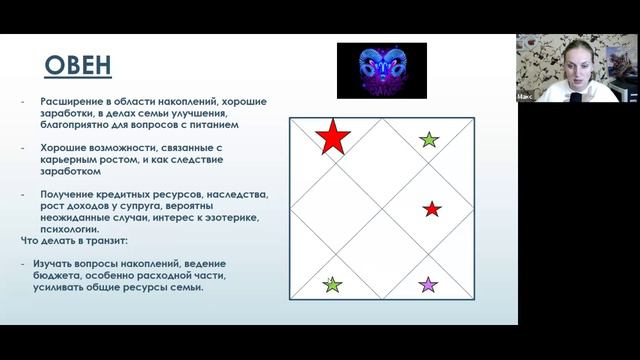 Для Овнов. Финансовый прогноз на 2024-2025 годы для восходящих Овнов по ведической астрологии