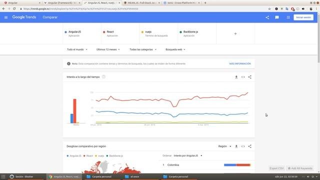 Angular?01.- Que es y lo necesito??