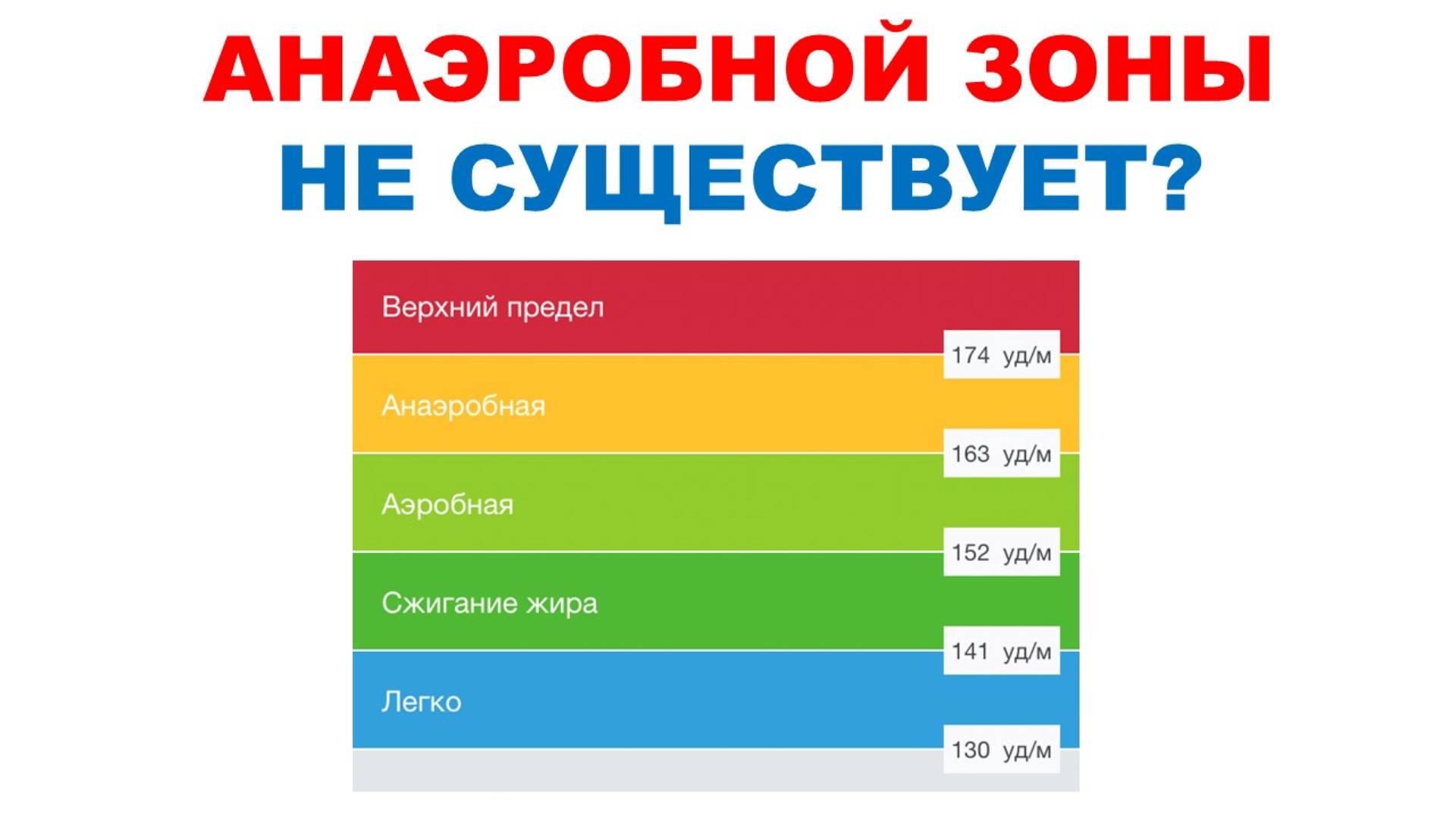 Что не так с анаэробной зоной? Оценка энергообеспечения при интенсивной циклической работе