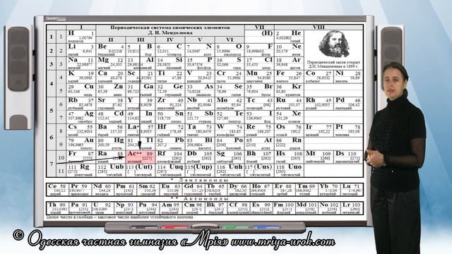 Периодическая система химических элементов