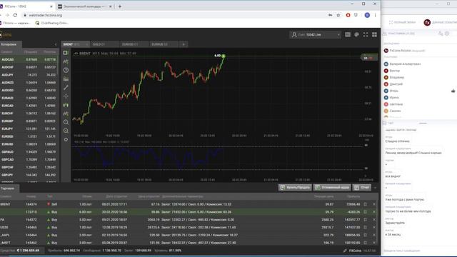 Торговля на запасах сырой нефти 20.02.2020