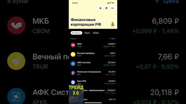 📈 Держимся на ценовом уровне по ММВБ! #shorts #ммвб #сбер #втб #роснефть