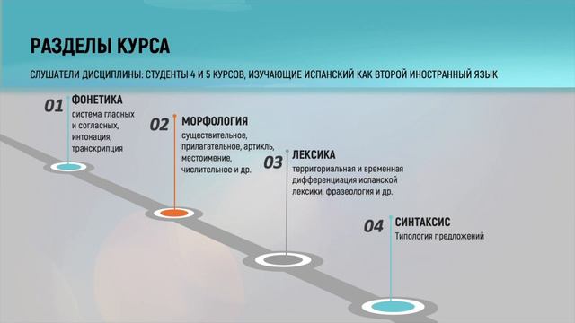 Дисциплина: Основы теории второго иностранного языка
