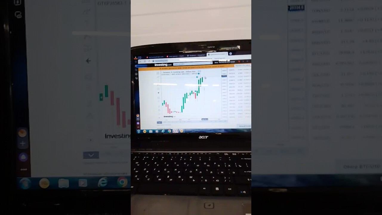 bitcoin делает коррекцию