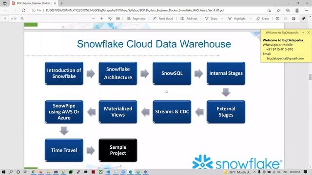Full Stack Data Engineer | Bigdata with Multinode | Docker | AWS | Azure Snowflake - English Jan-22