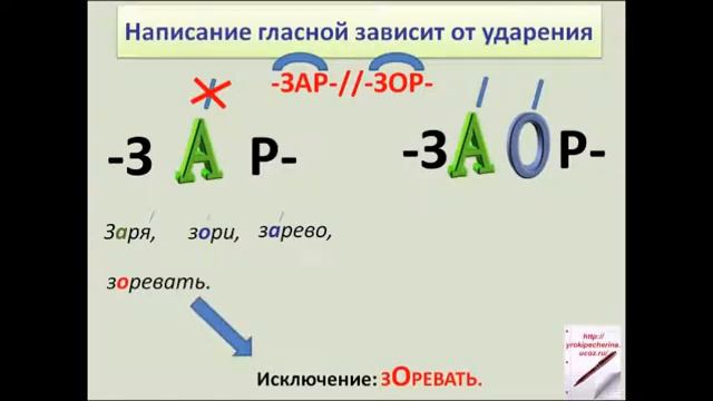 2 ЧАСТЬ #ЧЕРЕДОВАНИЕ ГЛАСНЫХ В КОРНЯХ