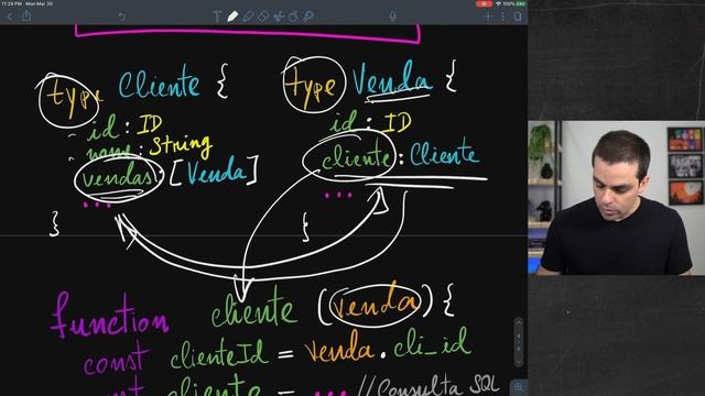 ?PENSANDO Como GraphQL ?