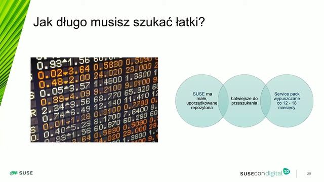 Letnia Akademia SUSE: Silne strony systemu Linux i jego przyszłość