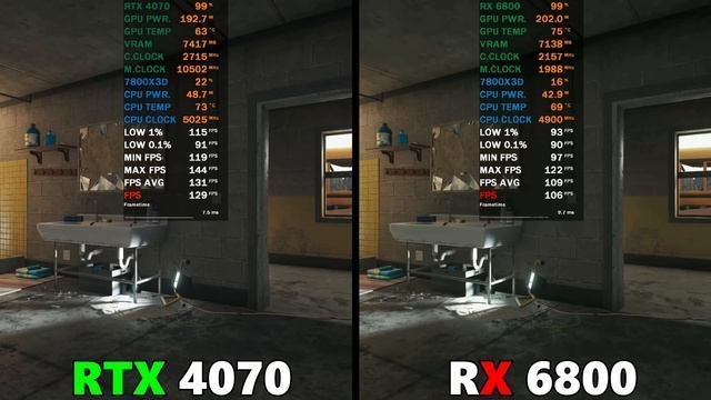 RTX 4070 VS RX 6800 IN 4K - AMD IS MUCH CHEAPER