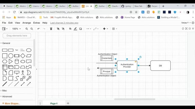 How Spring Security Authentication Flow Works