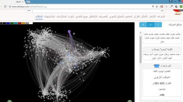 Alankaa Dictionary: Arabic Words Conceptual Network