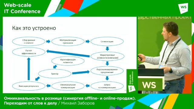 Омниканальность в рознице (синергия offline- и online-продаж) / Михаил Заборов (Спортмастер)