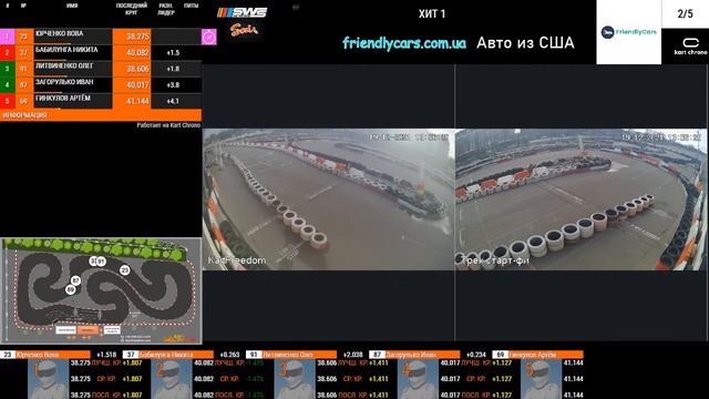 Final of the year SWS  Sprint Cup Race 55-56-57. KartFreedom Go Kart Track
