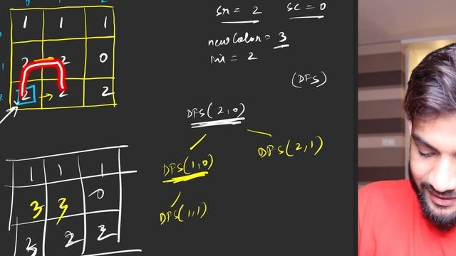 G-9. Flood Fill Algorithm | C++ | Java
