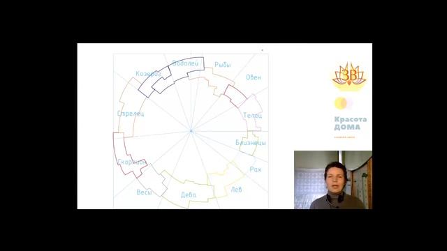 Способы гармонизации квартиры по Васту.