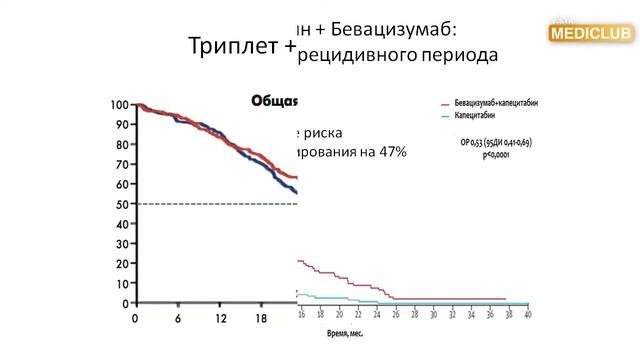 Метастатический рак прямой и ободочной кишки: возможности персонифицированного лечения