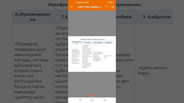 Перифраз деген не?