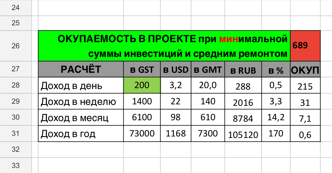 От 689$ ВХОД В #СТЕПН | #STEPN РАБОТАЕТ и 15% в МЕСЯЦ с ОКУПОМ 7 месяцев | СХЕМА #СТЕПН В КОНЦЕ