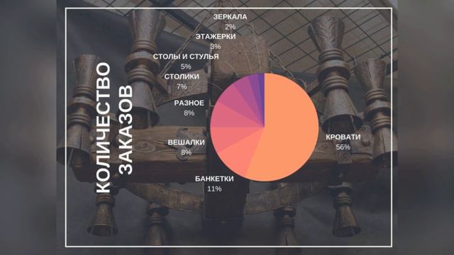 Фабрика «МеталлДекор» (г.Москва)