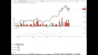 Практика применения индикатора ATR