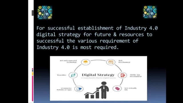 Lack Of Digital Strategy/ Industry 4.0