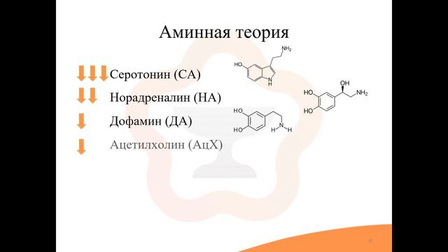 16.1. Депрессия