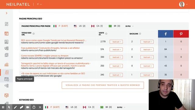 Uber Suggests: Si sta trasformando in una suite SEO 100% Gratis?
