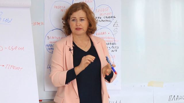 Тема 8. Сигналы к покупке