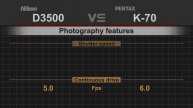Nikon D3500 vs Pentax K-70