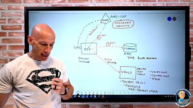 DevOps Master Class - Part 5 - Secrets