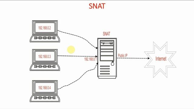 3 Types of Firewall | Filter, NAT and Mangle | Network Security | Mastering Iptables Firewall