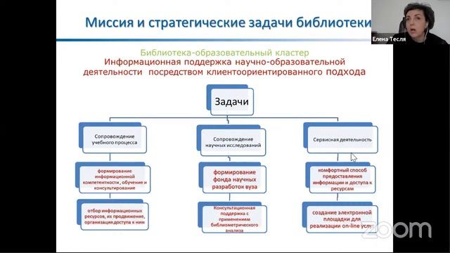 Новая роль библиотеки в контексте новых запросов. Выходим на новые форматы совместной работы.