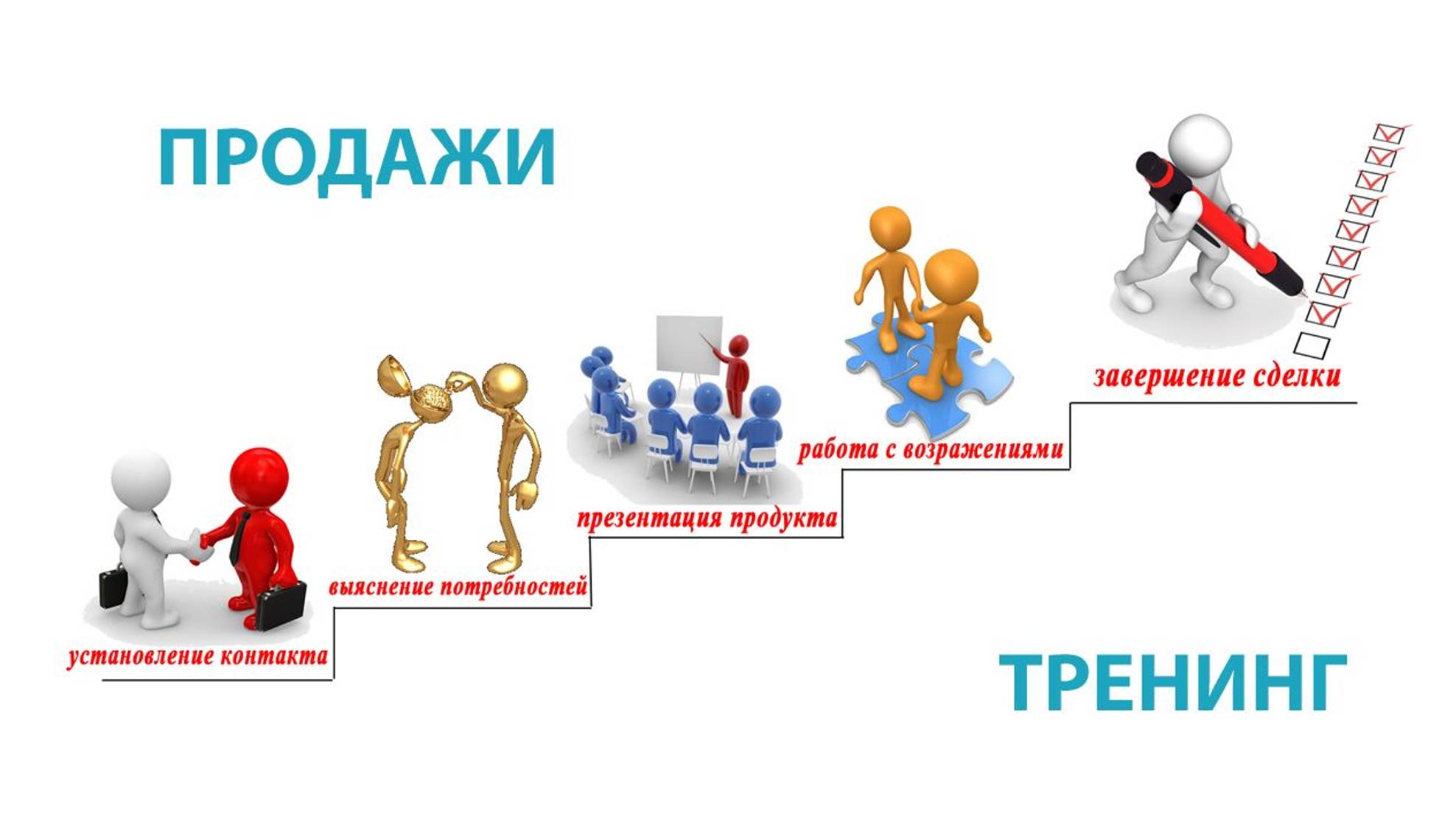 Обучение Персонала Отдела Продаж