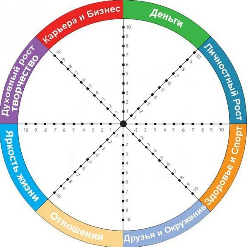 Колесо жизненного баланса онлайн бесплатно нарисовать