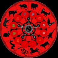 Иконка канала Богданова Фен-шуй