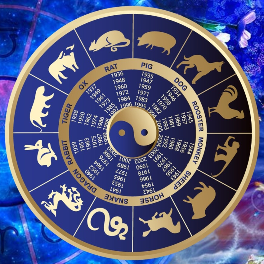 Прогноз на неделю гороскоп. Знаки зодиака. Восточный Зодиакальный круг. Гороскоп. Китайская астрология.