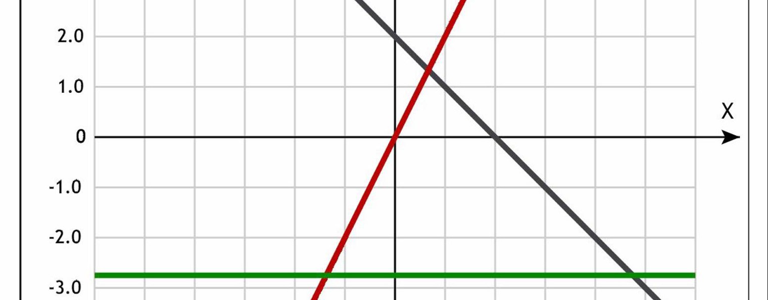 Екатерина Коренькова| Математика